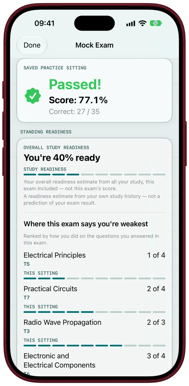 Mock exam result: passed with 27 of 35, and the groups that cost points in this sitting, worst first