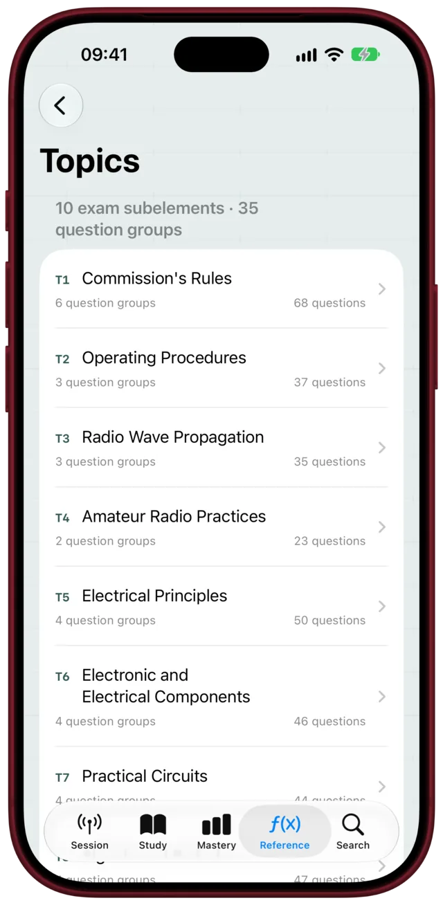 Topics: all 10 Technician subelements and 35 question groups, every one open